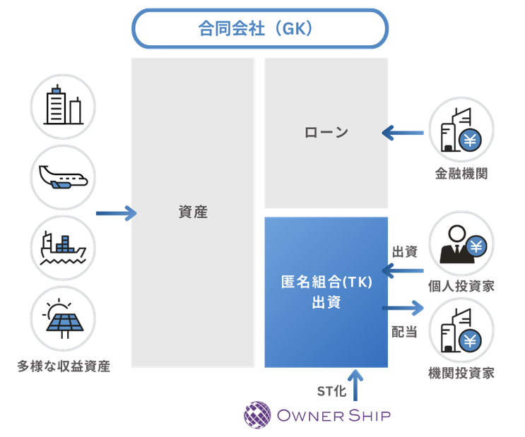 GKTKスキーム概要図