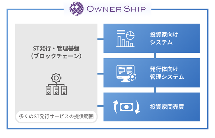 業界唯一のオールインワンプラットフォームOwnerShip
