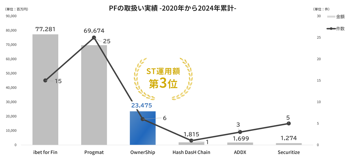 プラットフォームの取り扱い実績